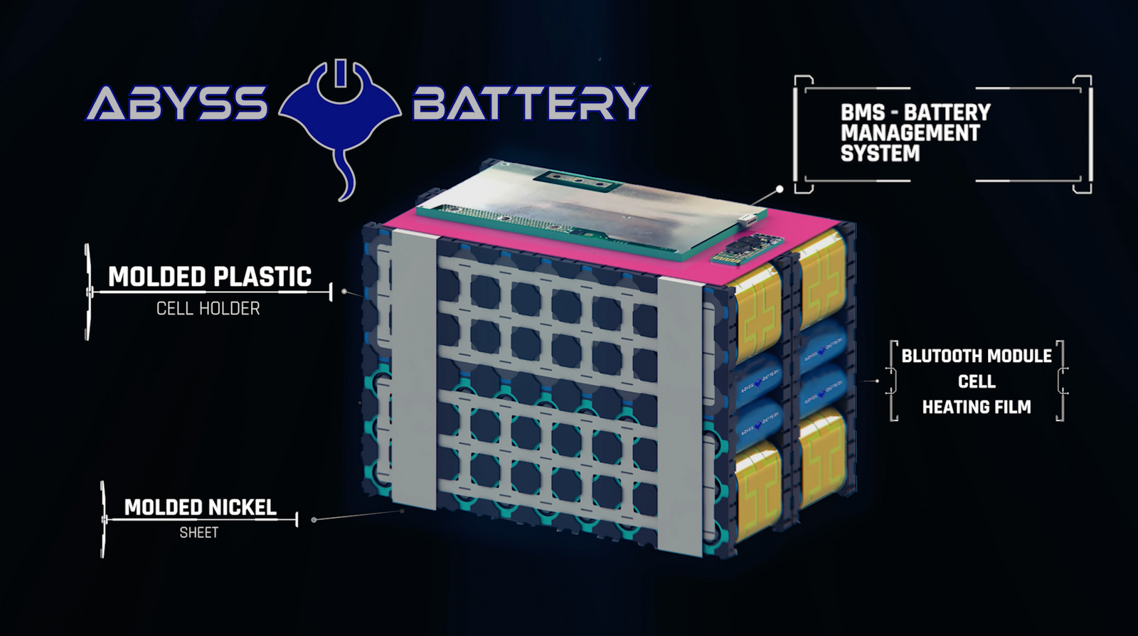 Lithium vs Sealed Lead Acid: Battery Types Review