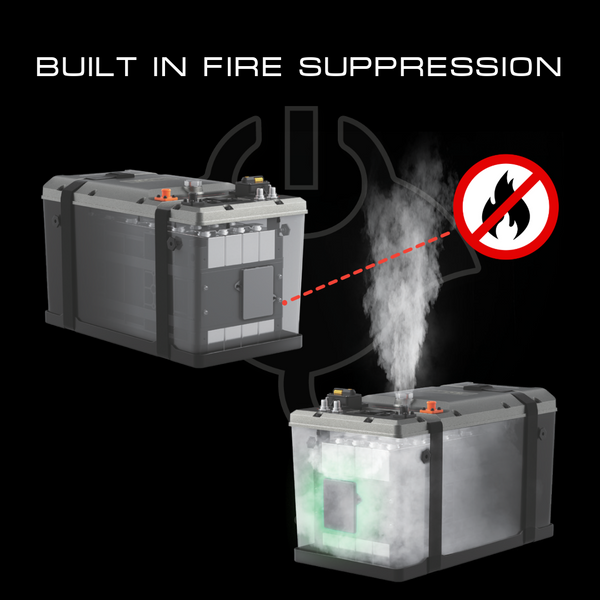 Safest Marine Lithium Battery With built in fire supression