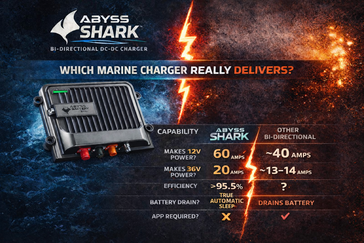 Best Bi-Directional Marine Charger | A Smarter Alternative to Power-Pole Charge