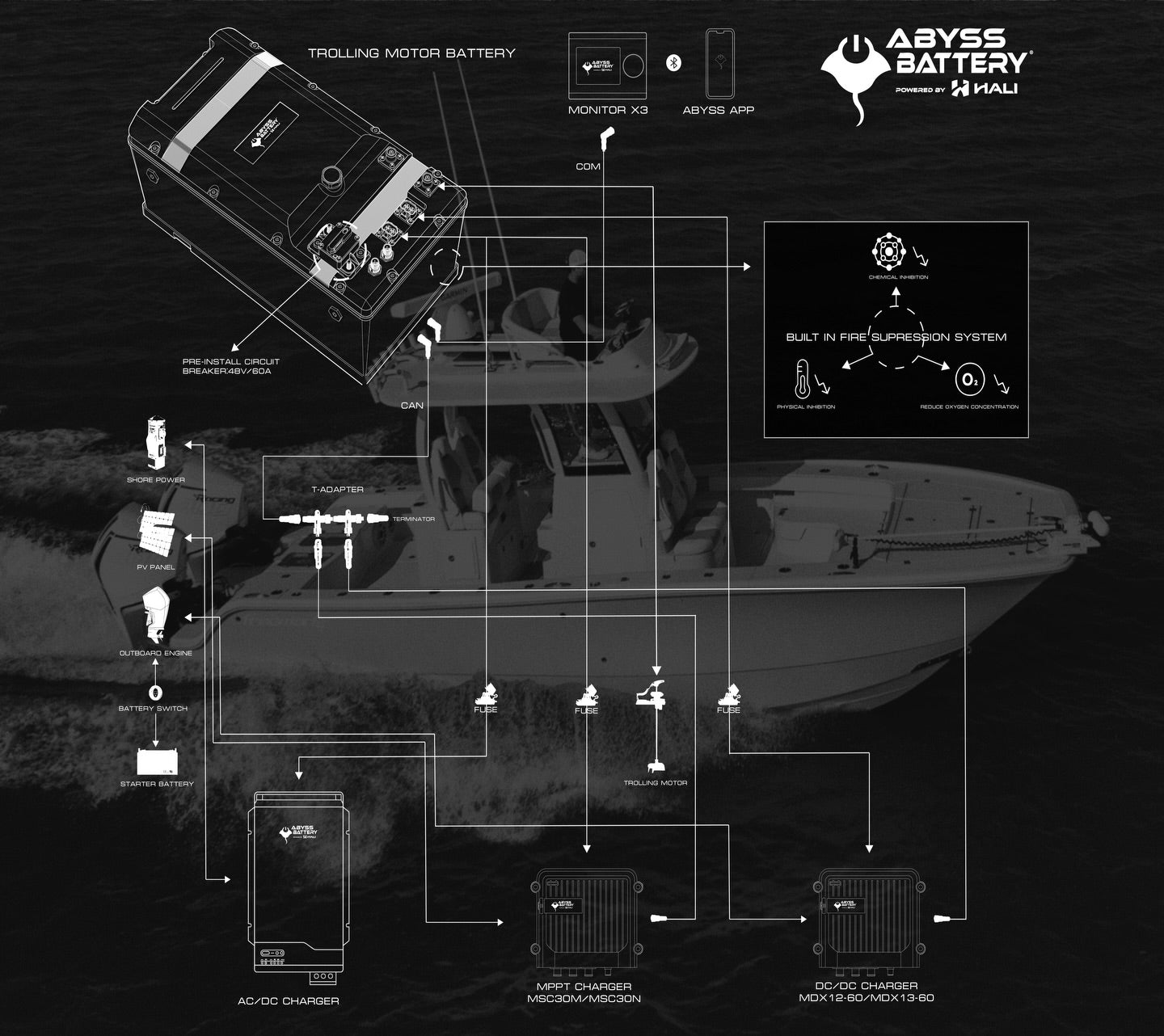 Premium Lithium Marine Batteries for OEM Boat Builders & Marine Installers
